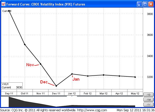 VIX Futures VIX Futures